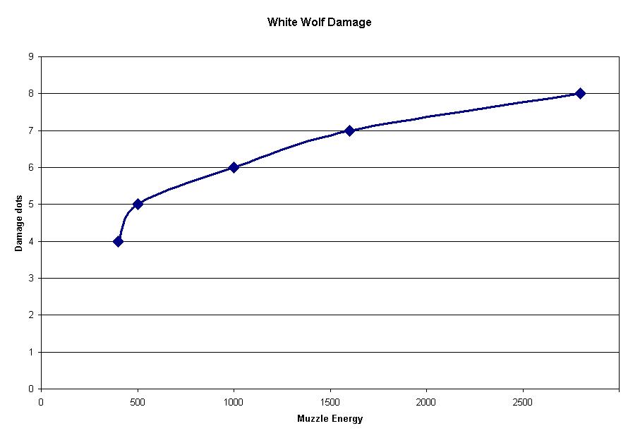 chart1