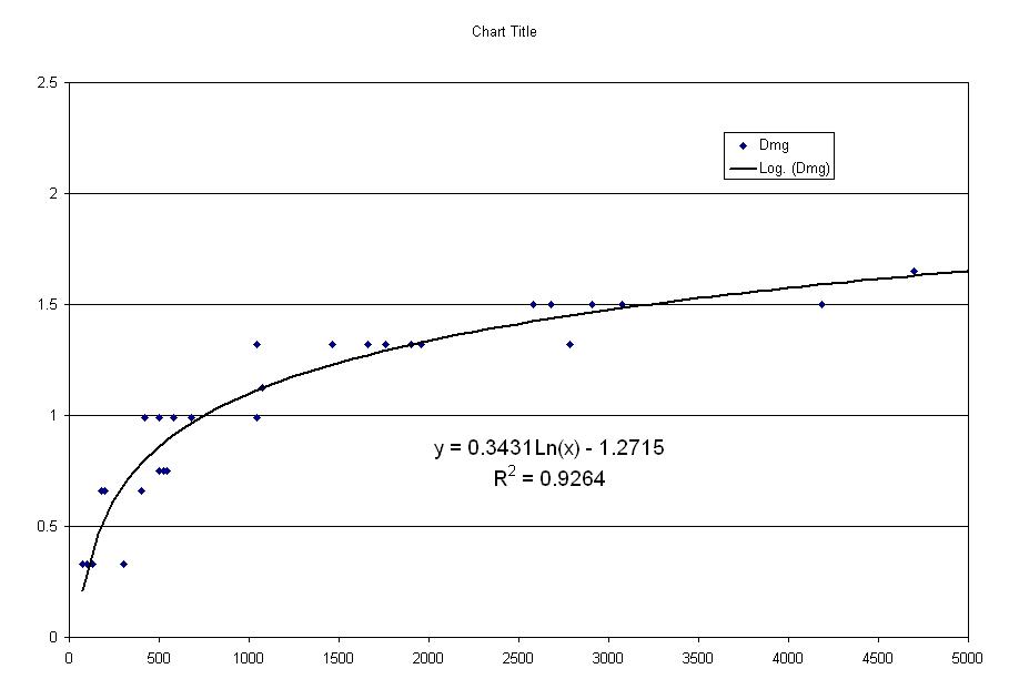 chart1